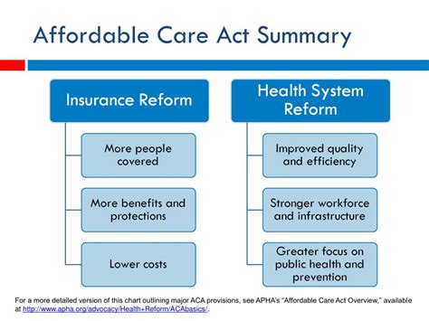 what are the major problems with the affordable care act